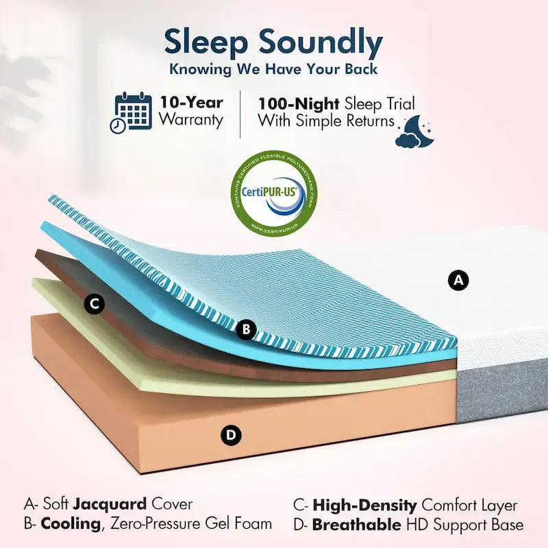 Sommier Réglable Renanim Zero Gravity avec Matelas en Mousse à Mémoire de Forme 12", Double Massage, USB, Éclairage Sous Lit, Télécommande, Contrôle par Application